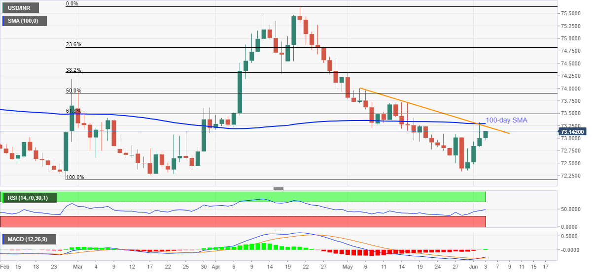 forex en vivo diagramja)