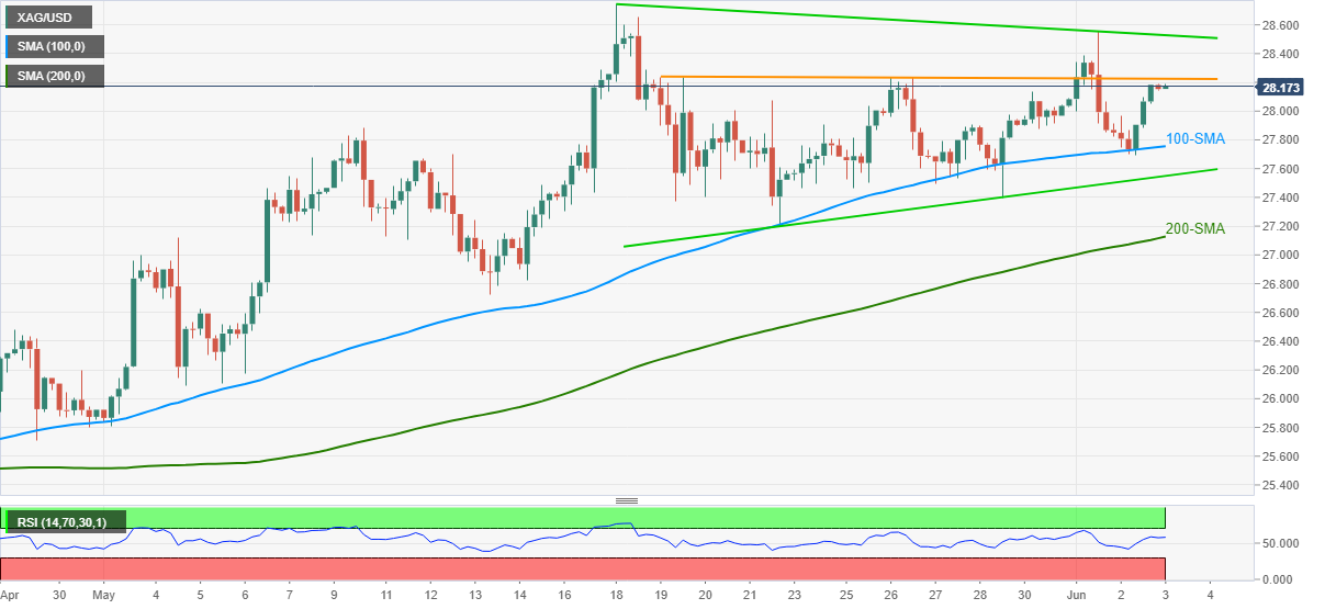 forex tanfolyam chf