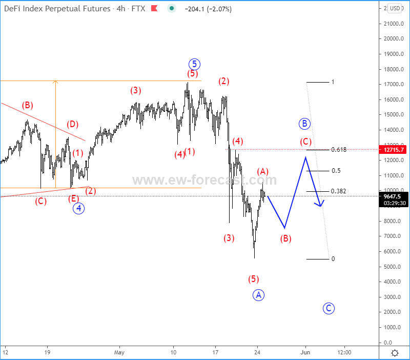 elliott wave