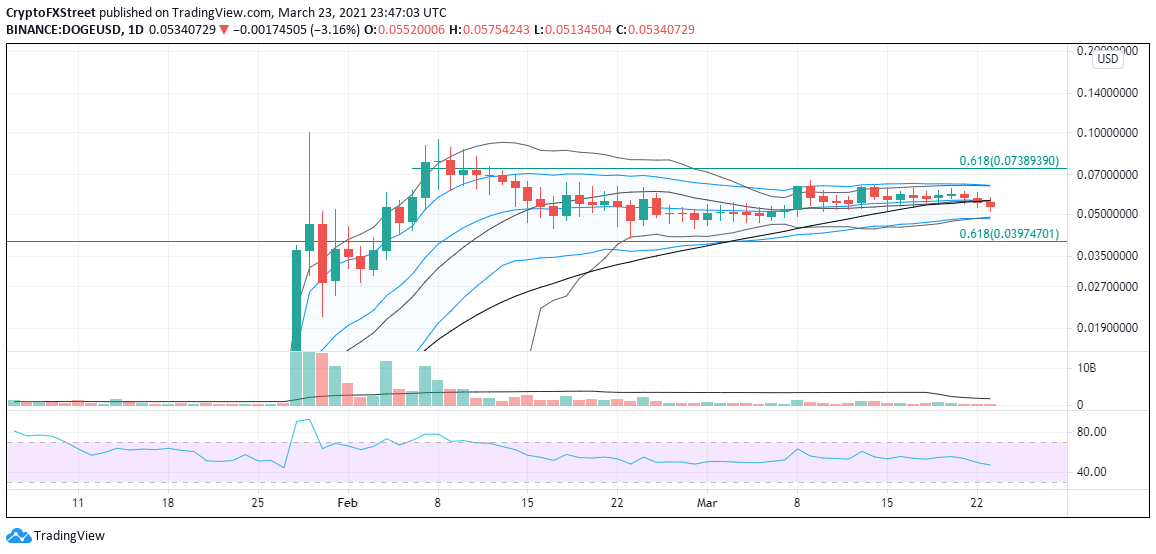 Cryptocurrencies Price Prediction: Cardano, Dogecoin ...