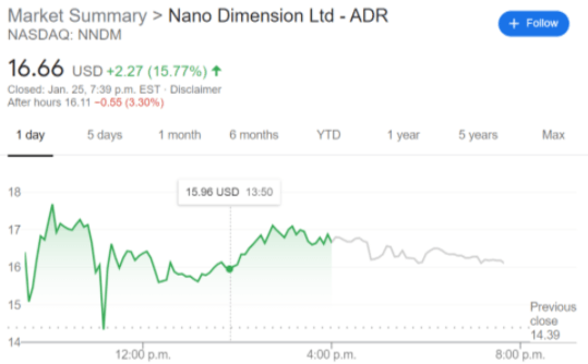 nano dimension stock forecast 2025