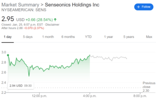 senseonics stock fda approval