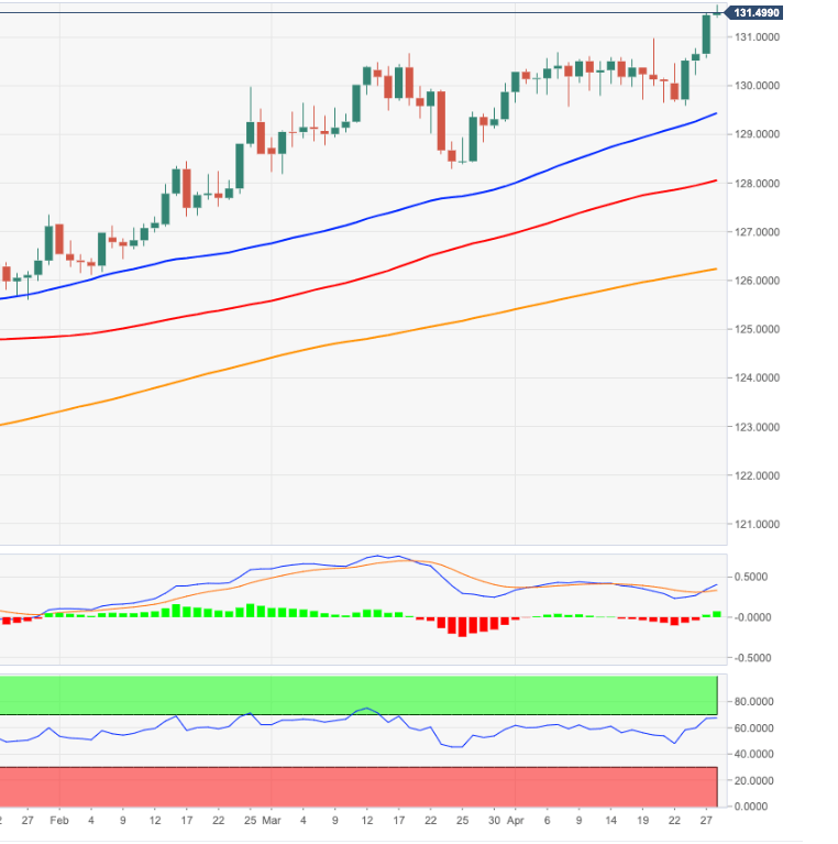 eurjpy