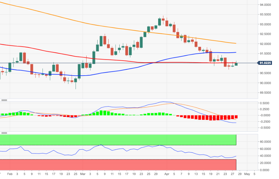 DXY