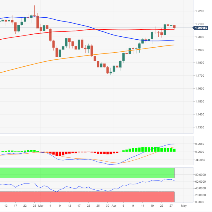 EURUSD