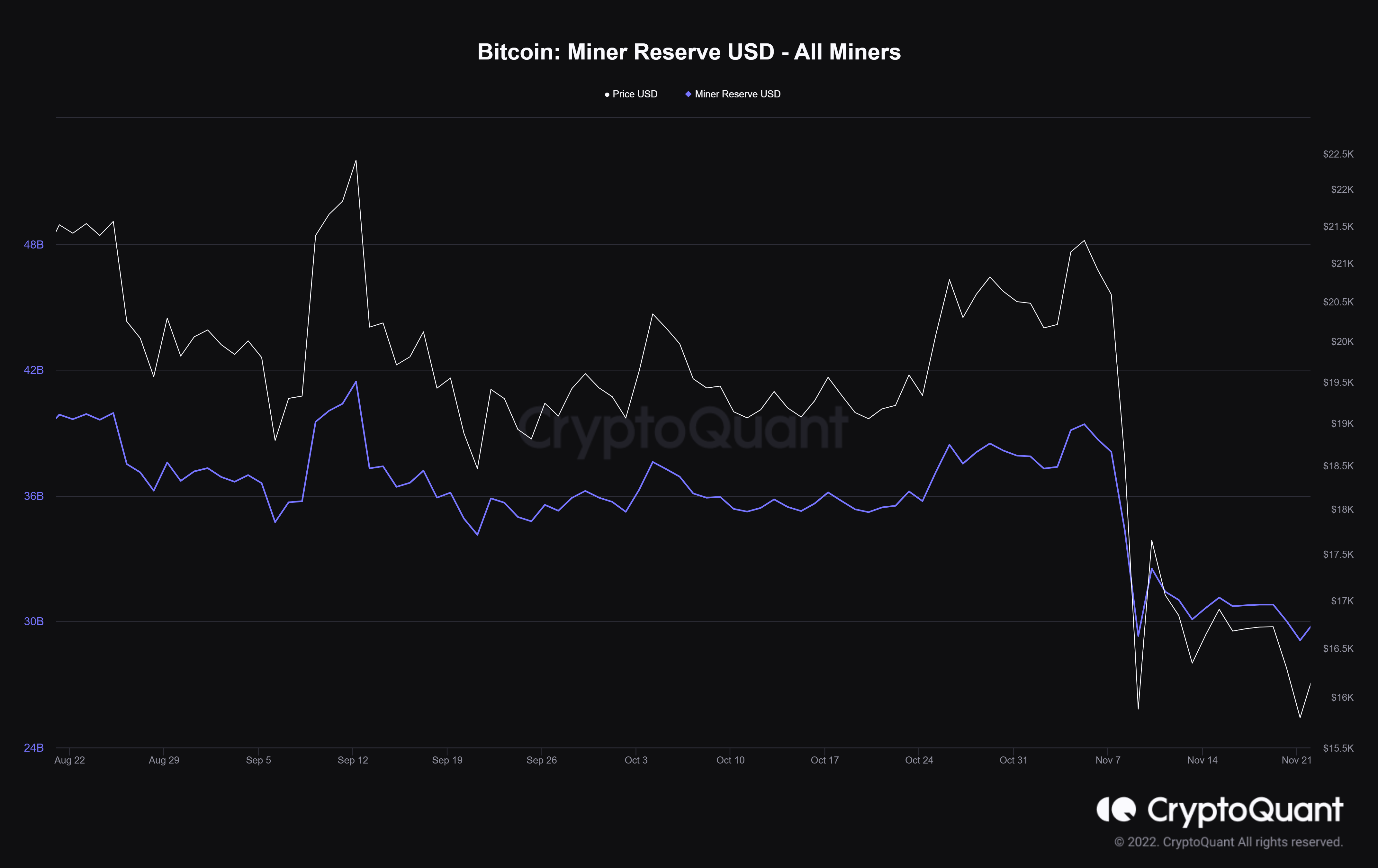 crypto price forecasts