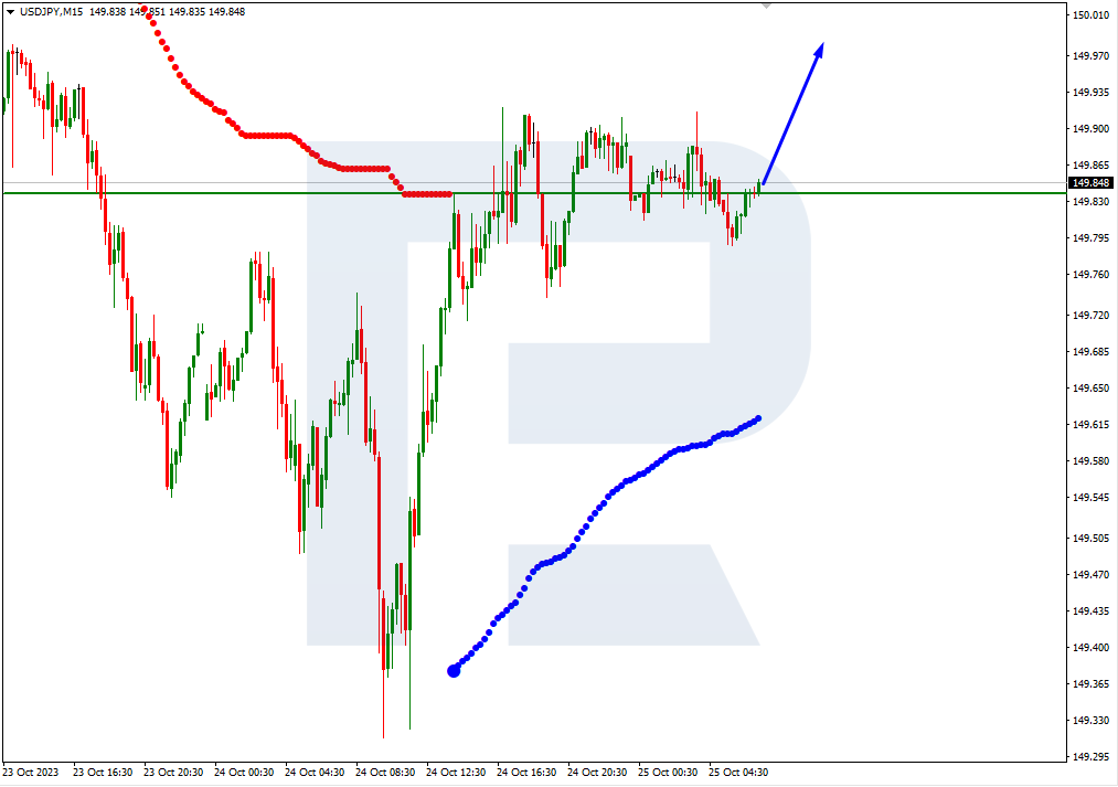 Sell the breakout of USDCAD - USD/CAD - vsa for October 13, 2021