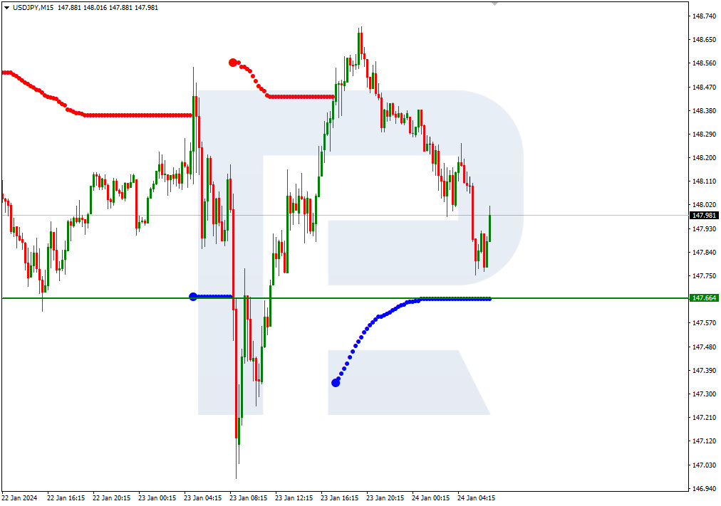 Murrey Math Line Chart Murrey math lines: USD/JPY, USD/CAD