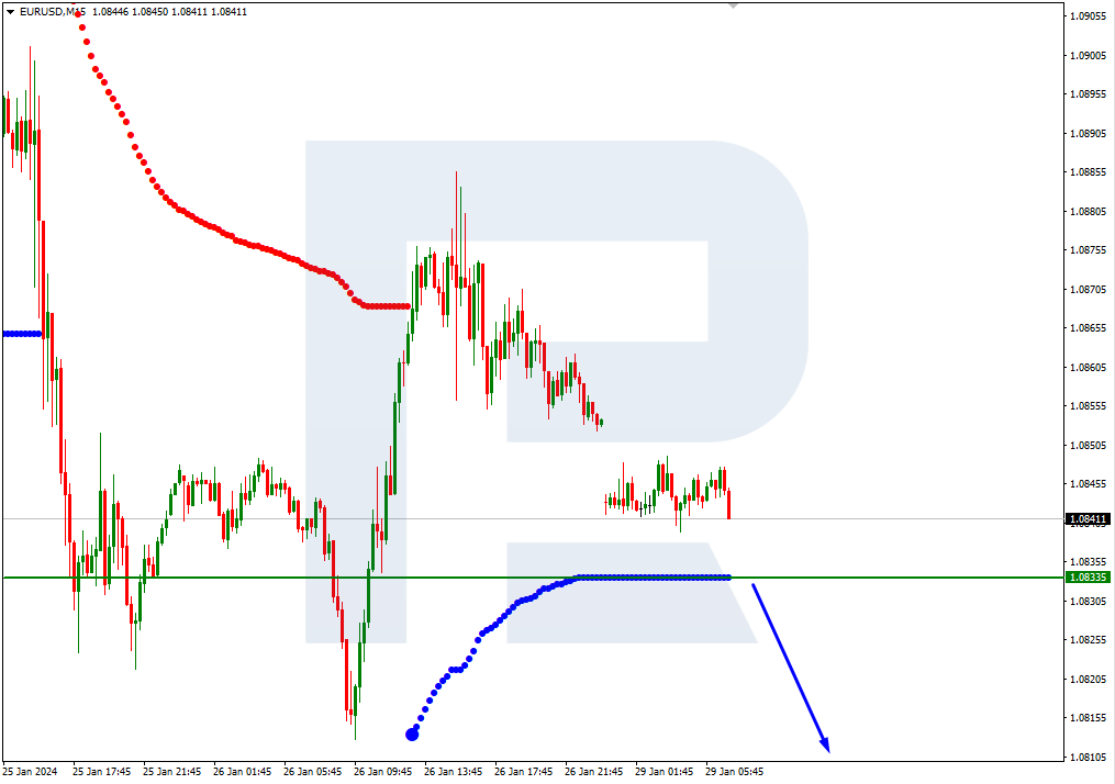 EURUSD