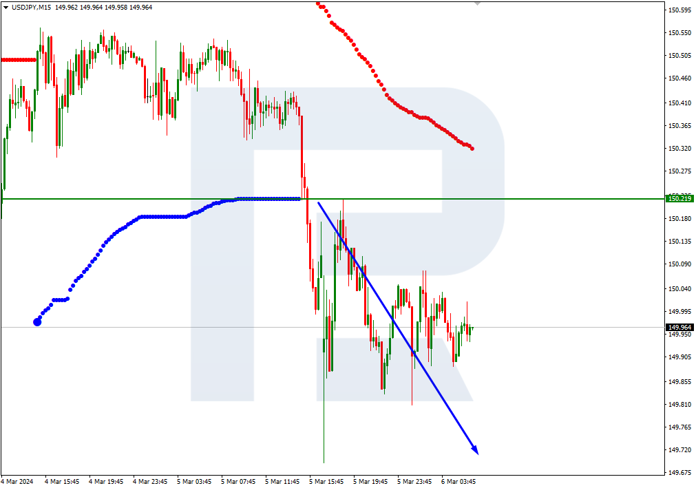 USDCAD