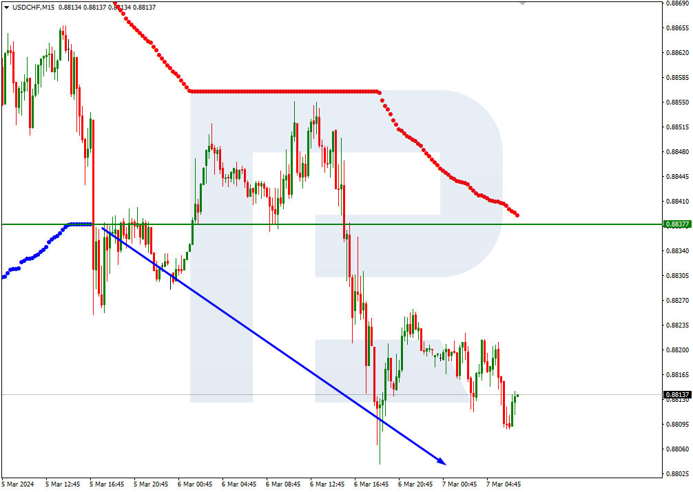 USDCHF