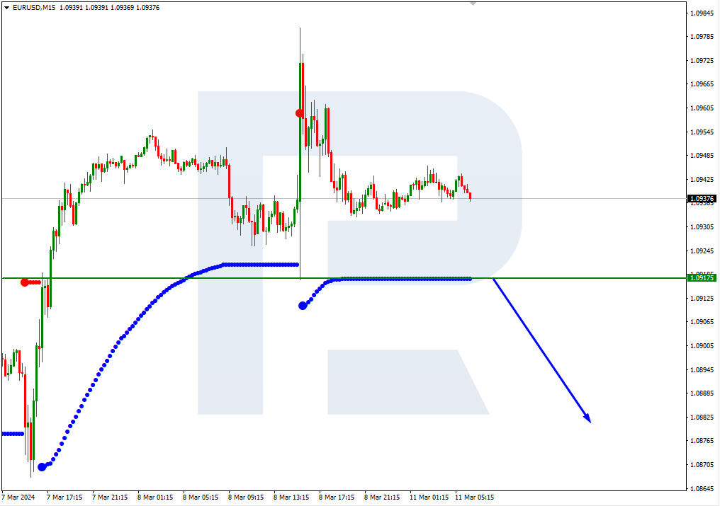 EURUSD