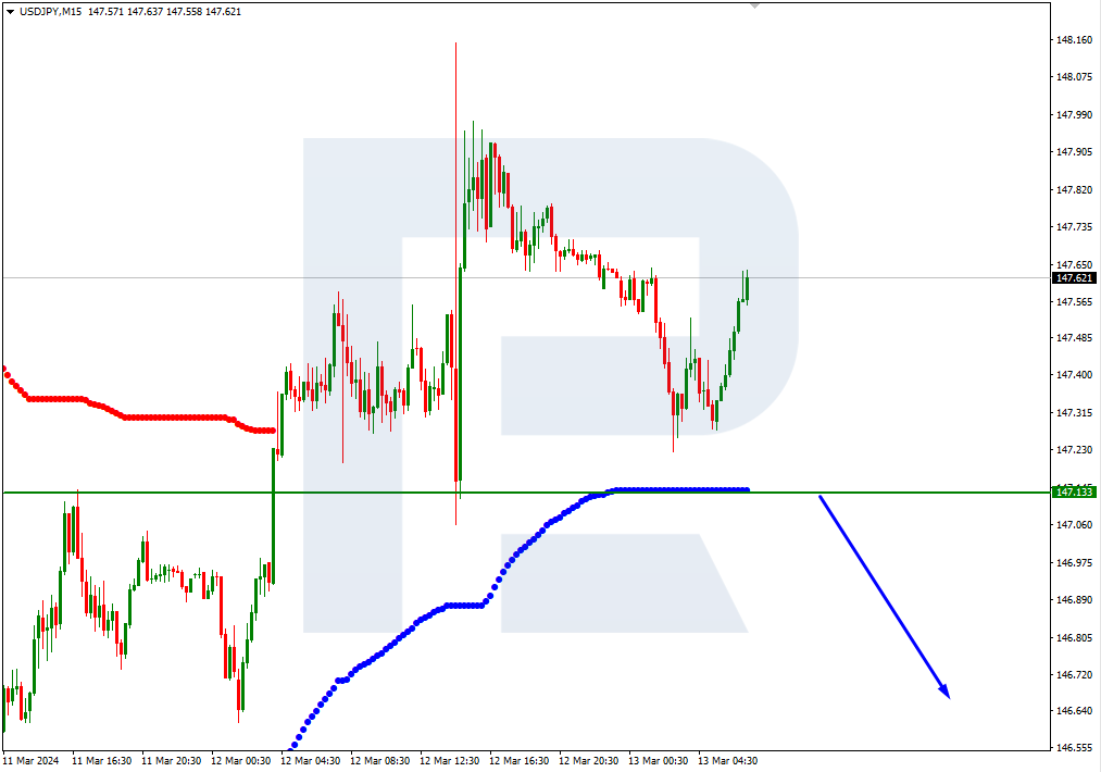 USDJPY