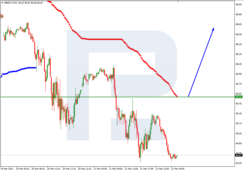 Murrey Math Line Chart Murrey math lines: Brent, S&P 500