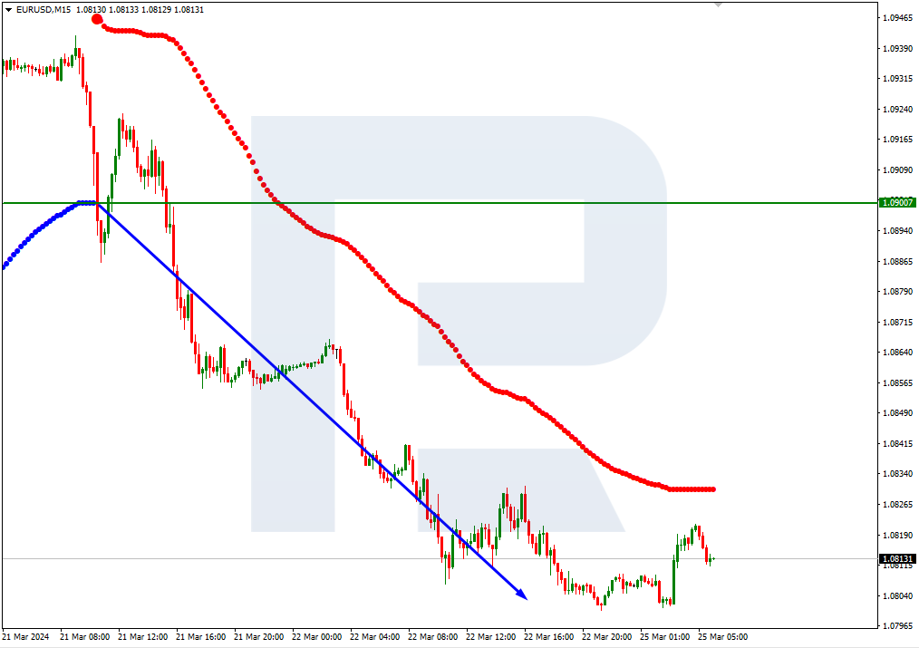 EURUSD