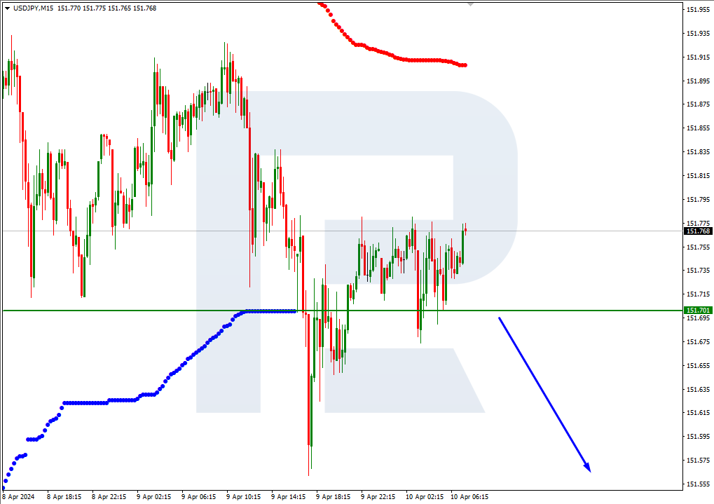 USDJPY