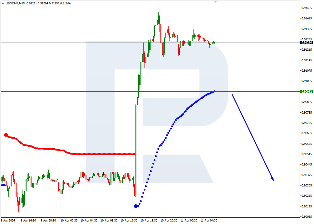 USDCHF