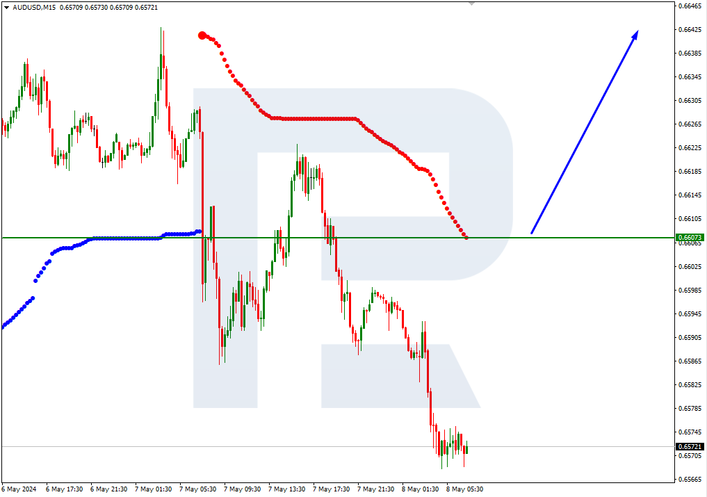 AUDUSD