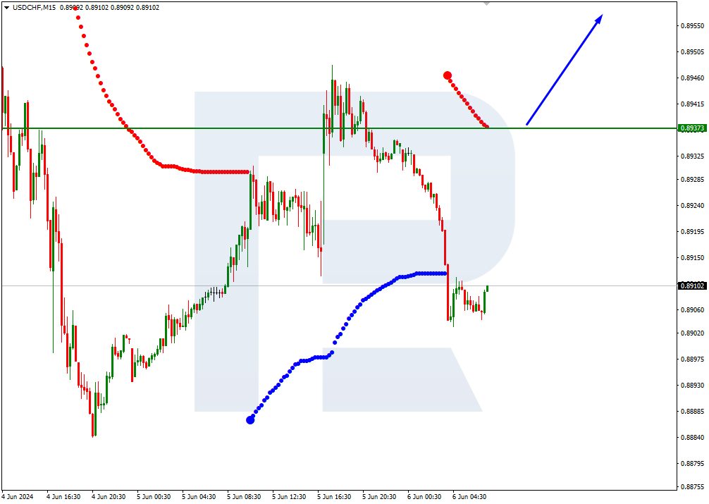 USDCHF