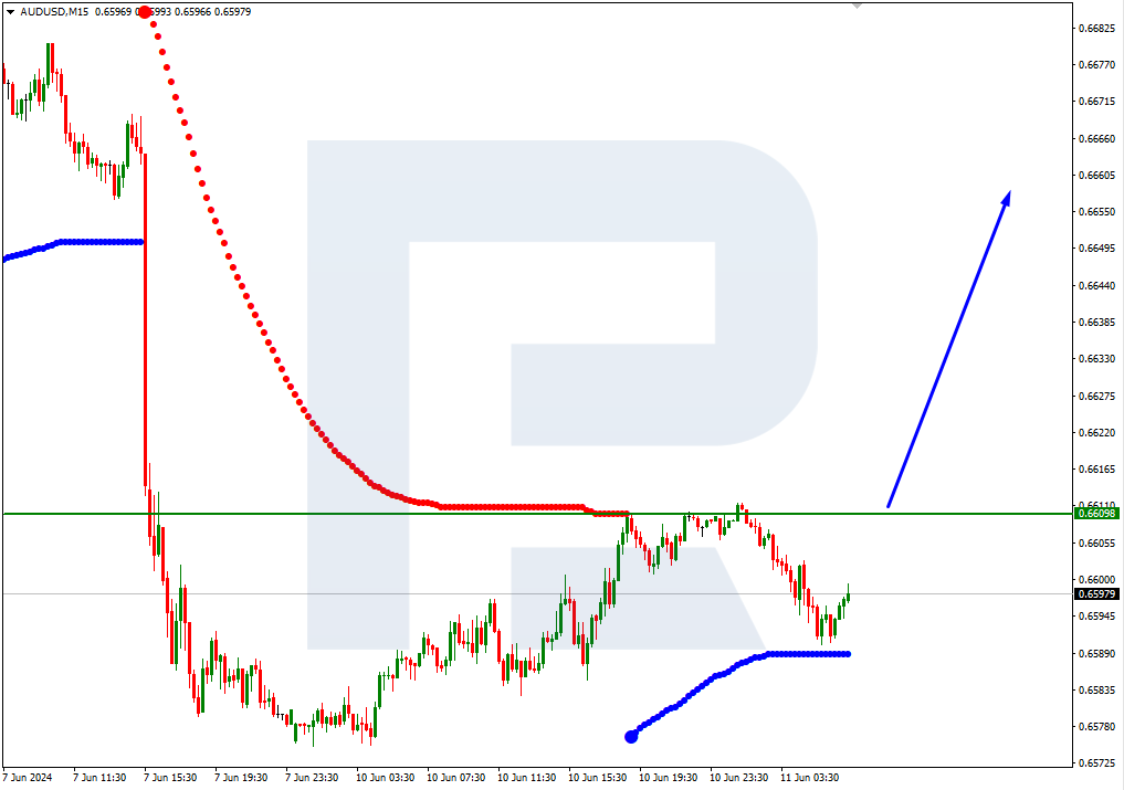 AUDUSD