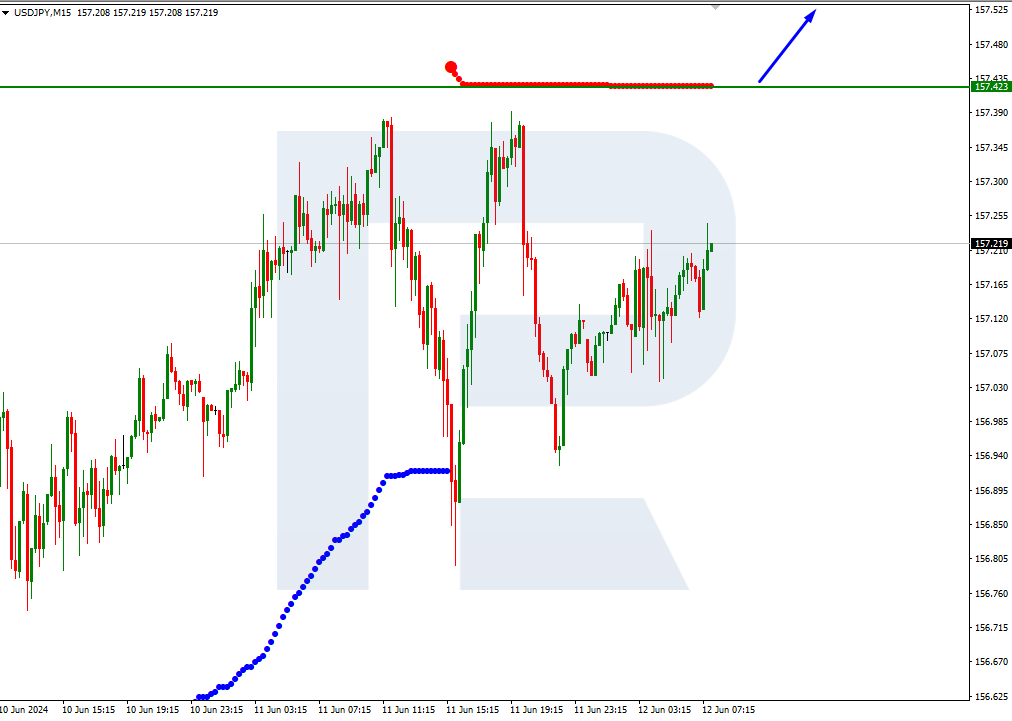 USDJPY