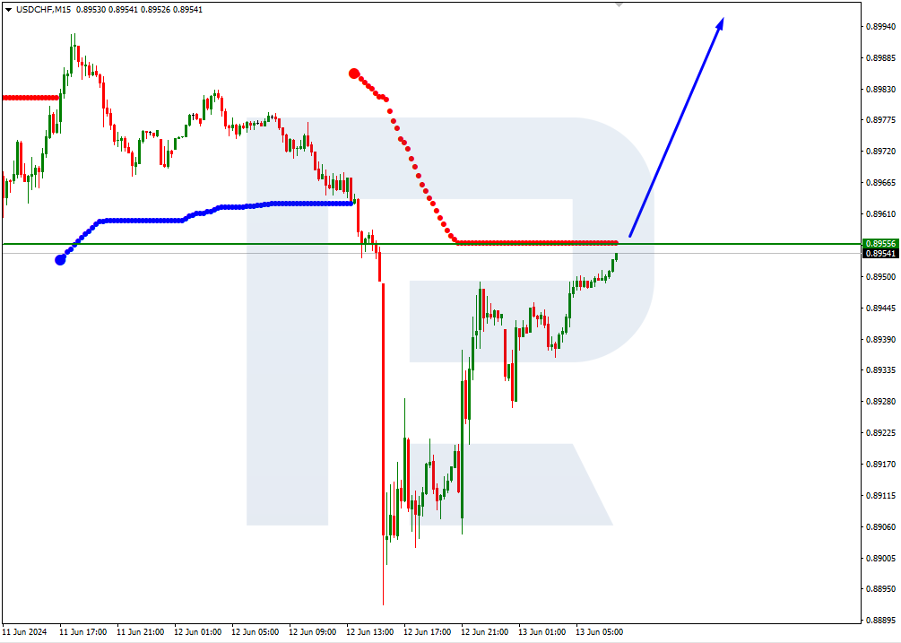 USDCHF