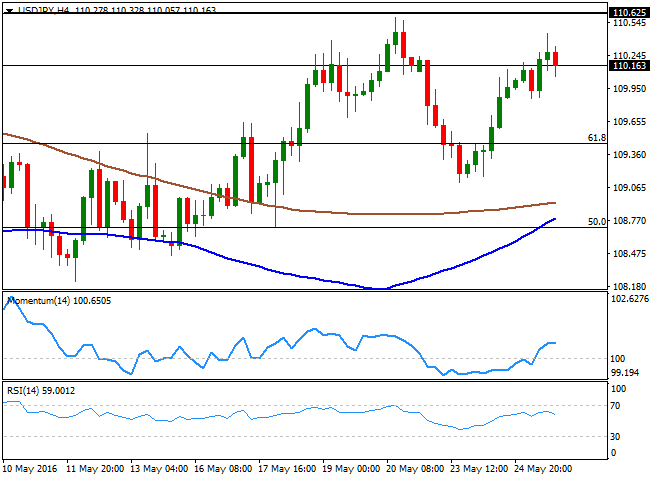 Www forexpros com mata uang eur usd