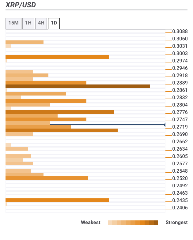 fxstreet original