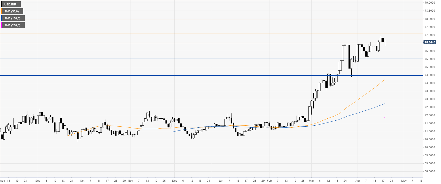 USDINR