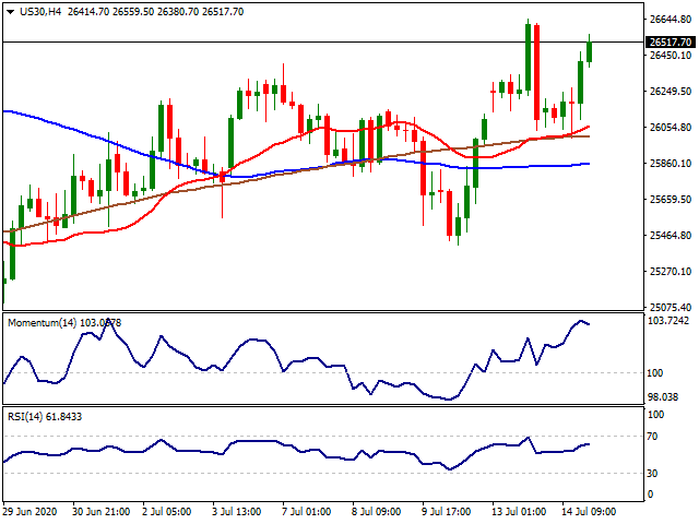 DOWJONES