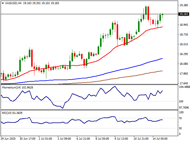 XAGUSD