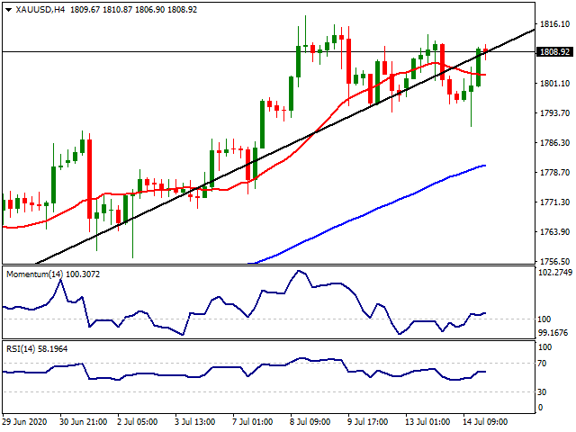 gold
