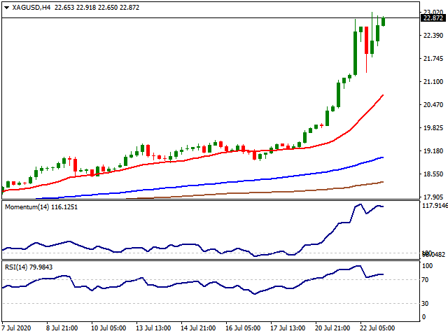 silver