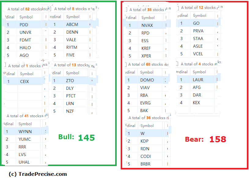 wyckoff method stock screener