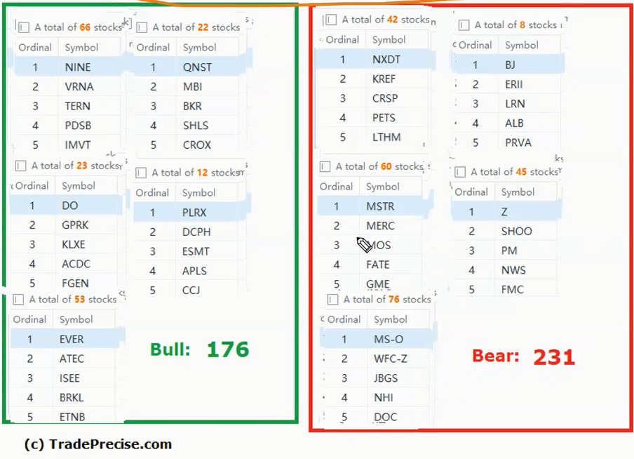 LULU Stock: A Position Trade Or Swing Trade?