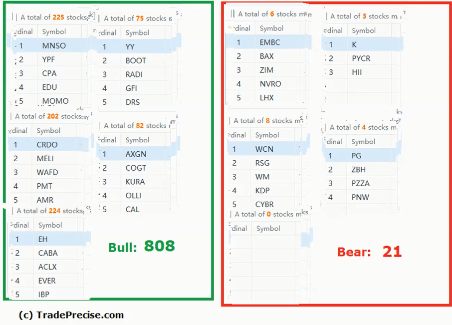 Wyckoff method stock screener