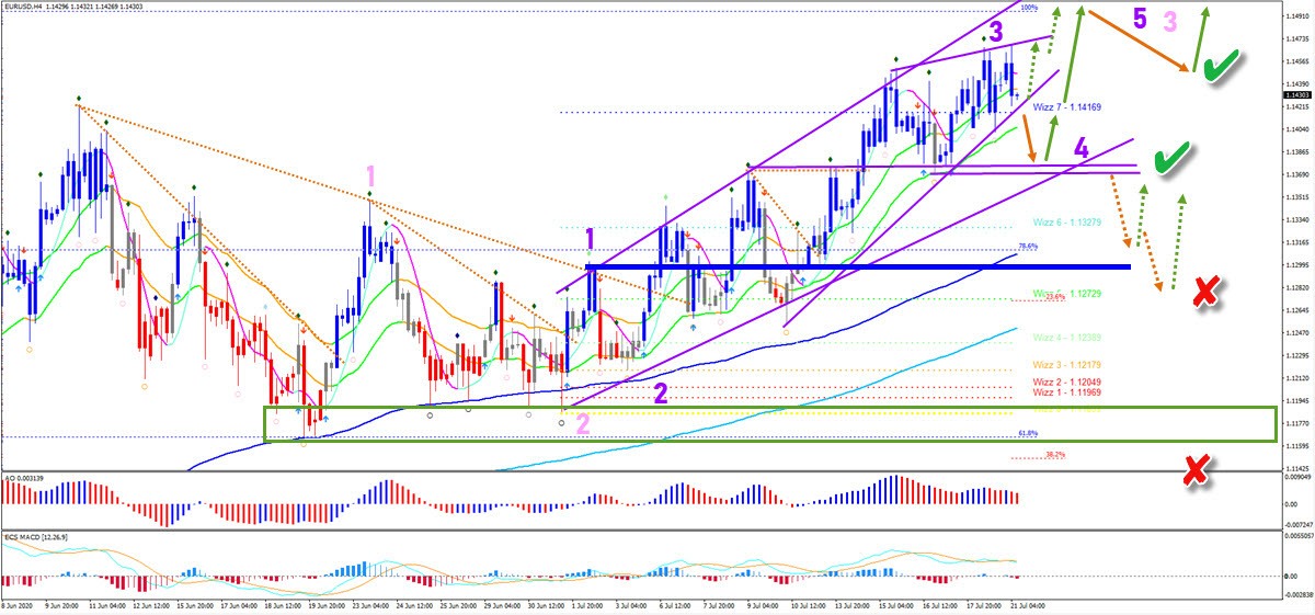 forex trading