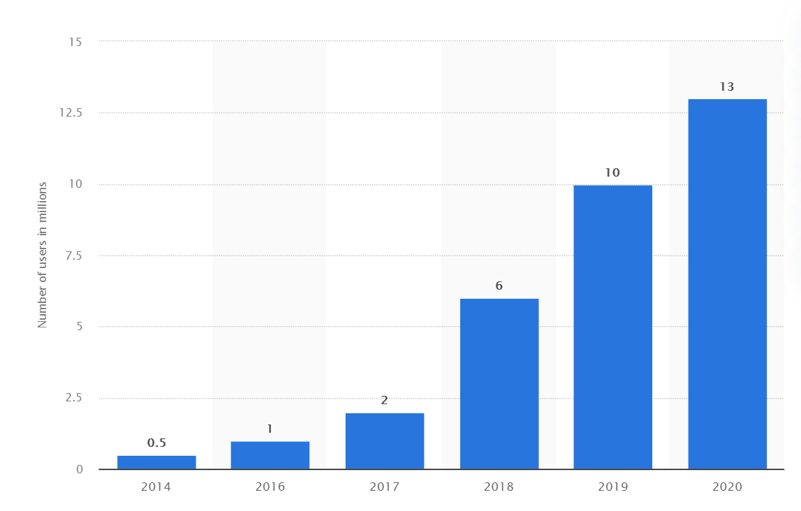 Companies like Robinhood threaten Interactive’s position as a top brokerage.