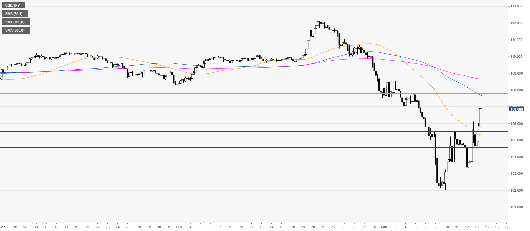 Usd jpy сегодня