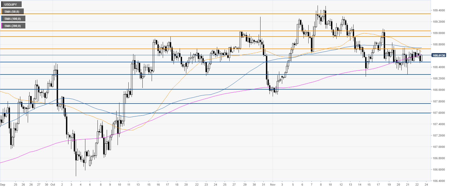 График реального времени usd jpy