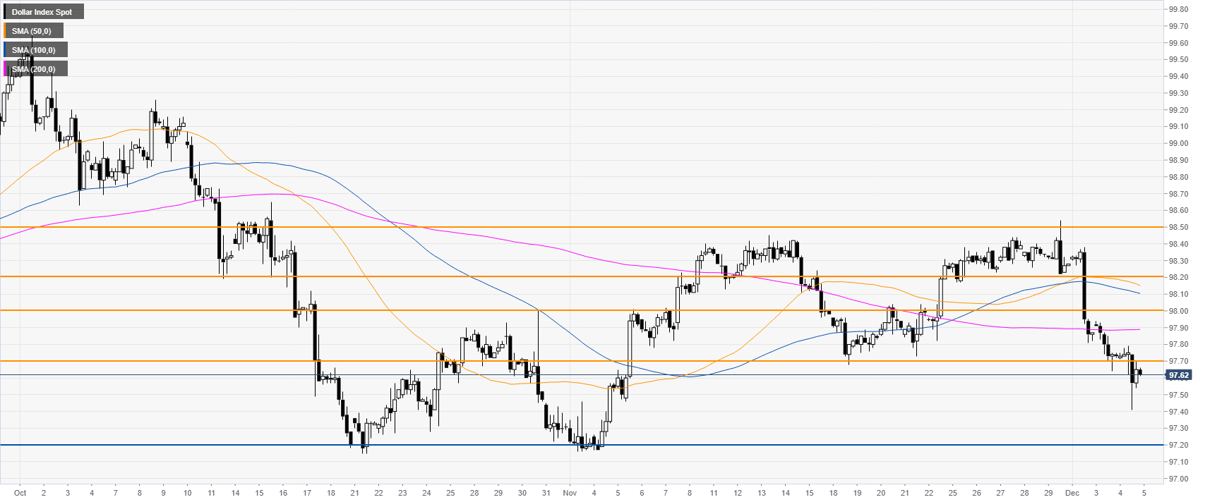 Us Dollar Index Live Chart Investing Com