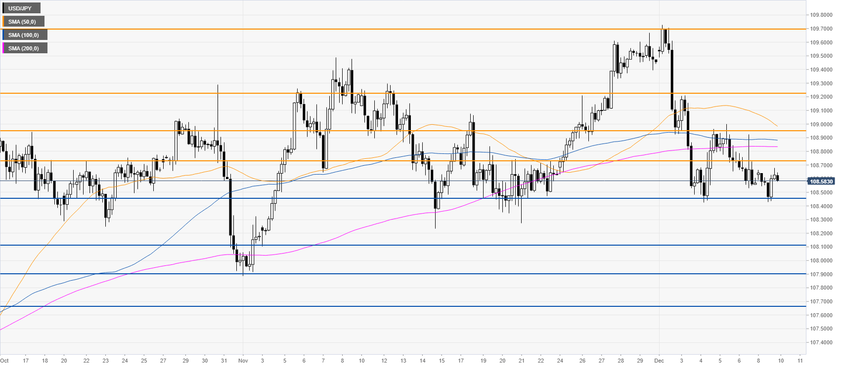 Курс jpy