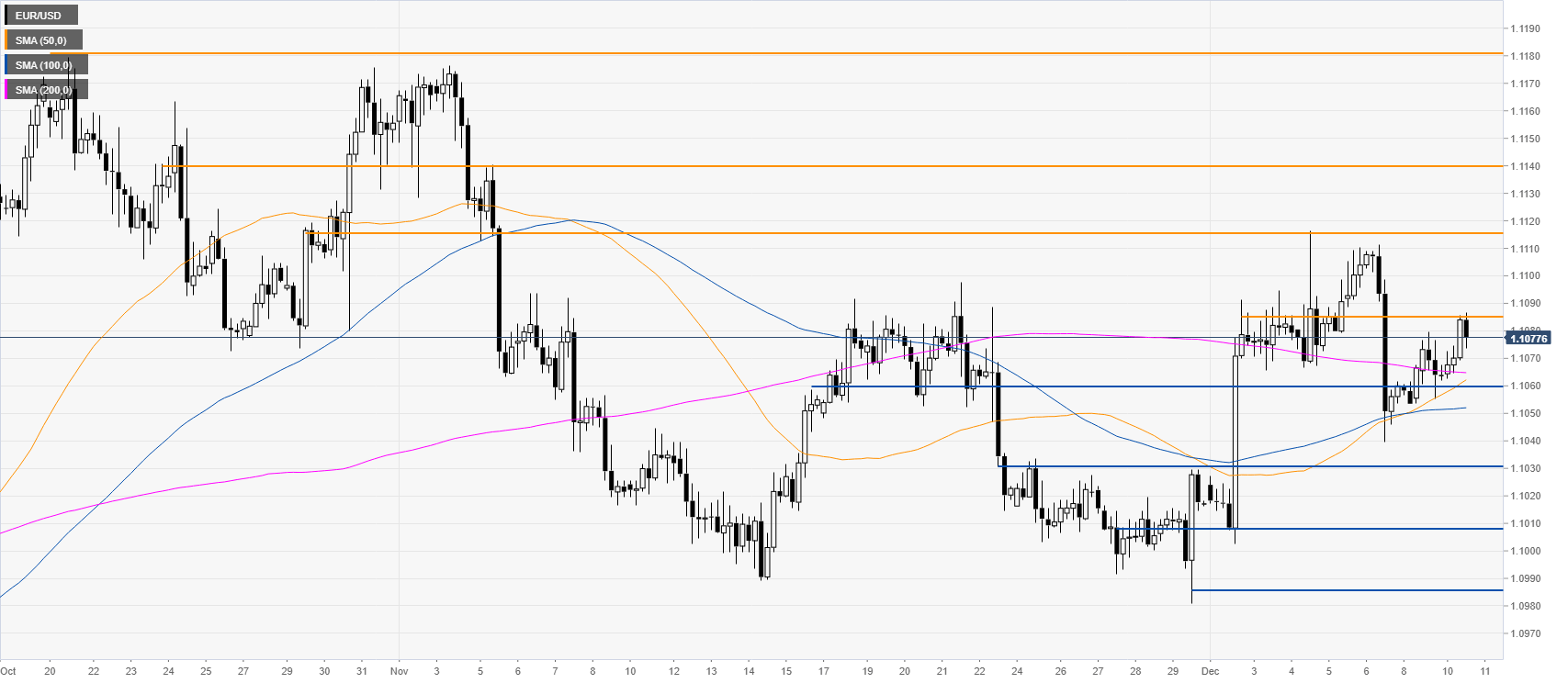 Trading Daily Charts