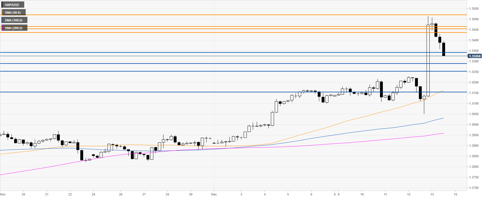 Forex Live Charts Gbp Usd