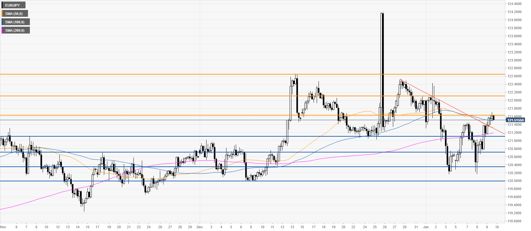 Евро йена. JPY Entertainment.