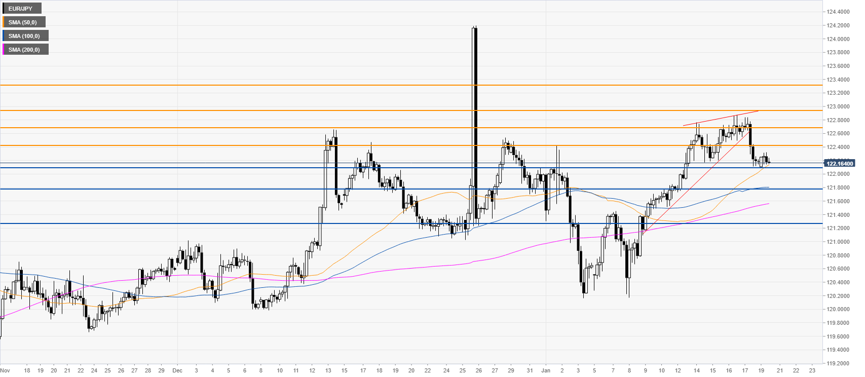 Eur jpy