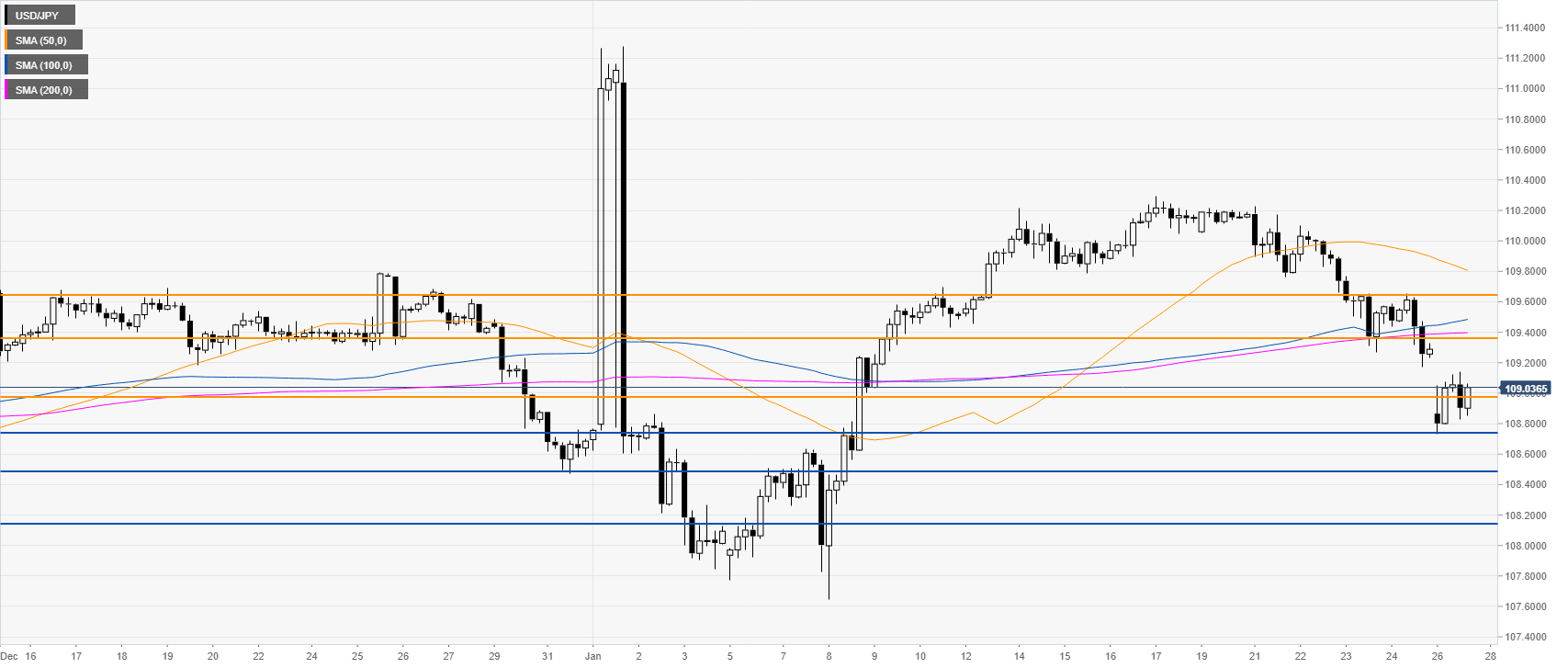 График реального времени usd jpy. JPY Entertainment.