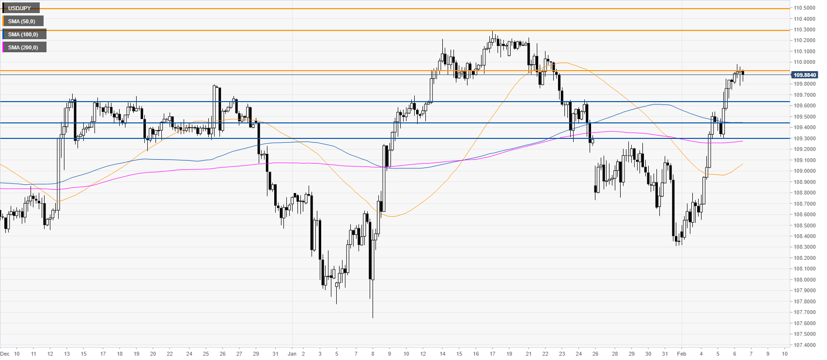 Jpy to usd. USD/JPY картинка. USD JPY красивая картинка. USD/JPY надпись. USD JPY weather.