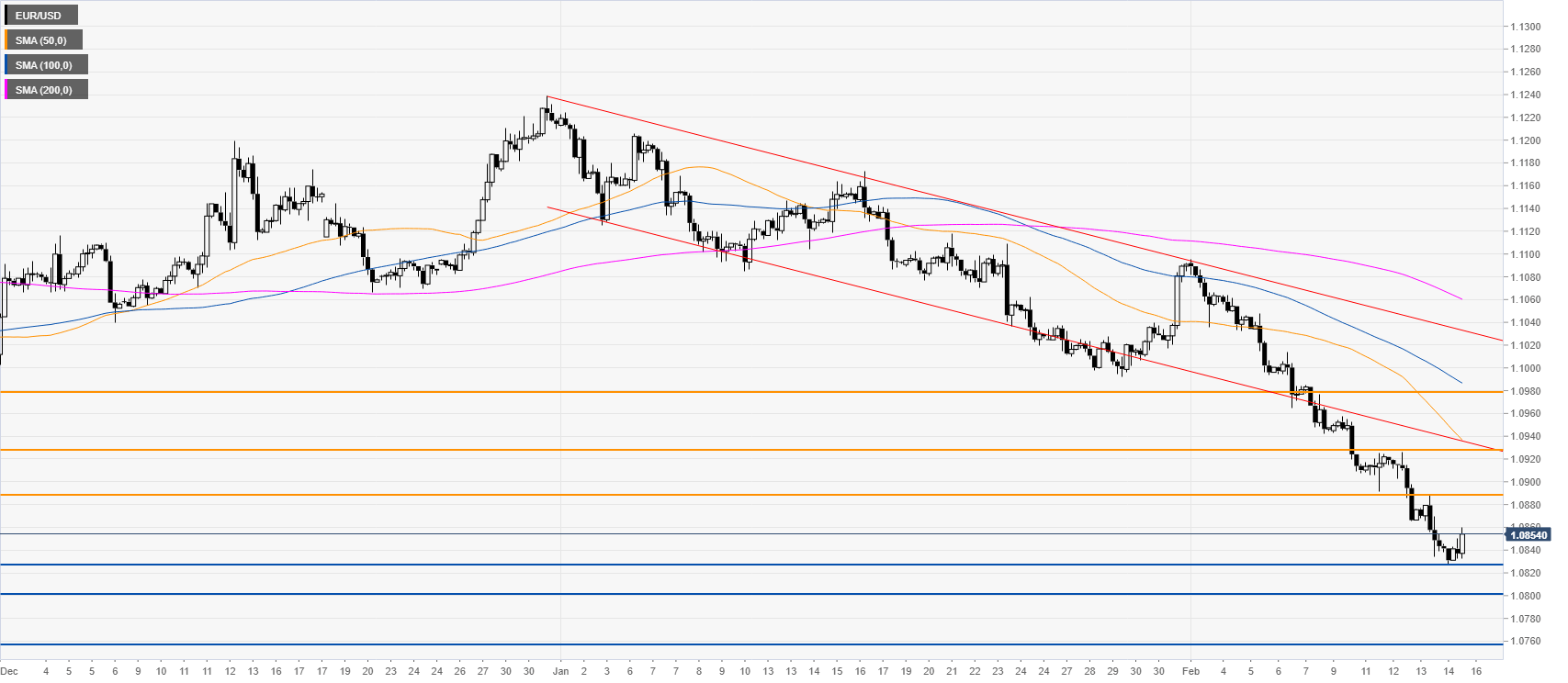 https://editorial.fxstreet.com/miscelaneous/240-637172864176906772.png