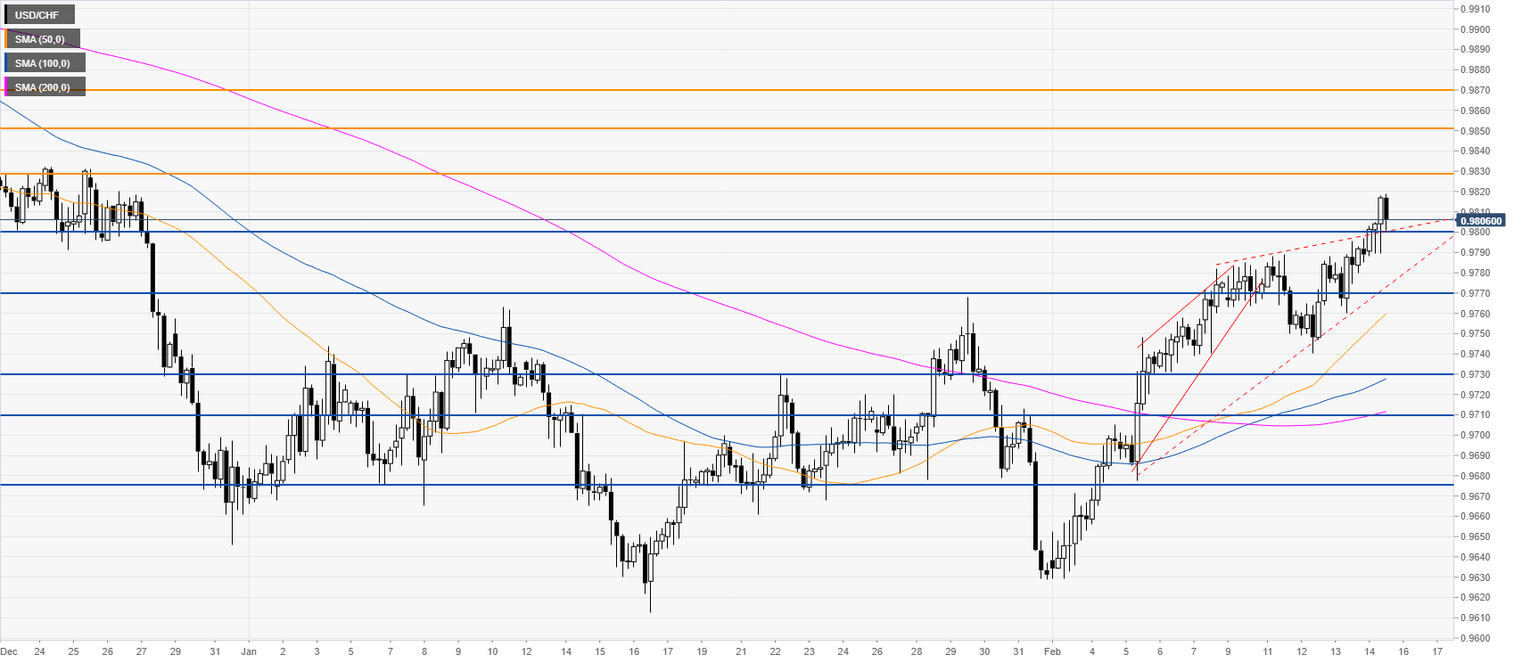 https://editorial.fxstreet.com/miscelaneous/240-637172892105066154.png